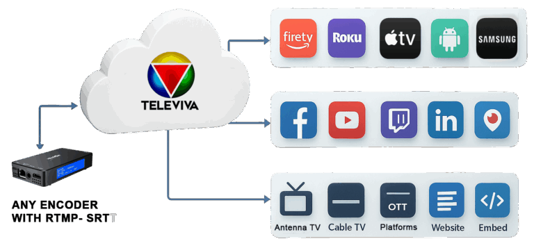 final televiav flow